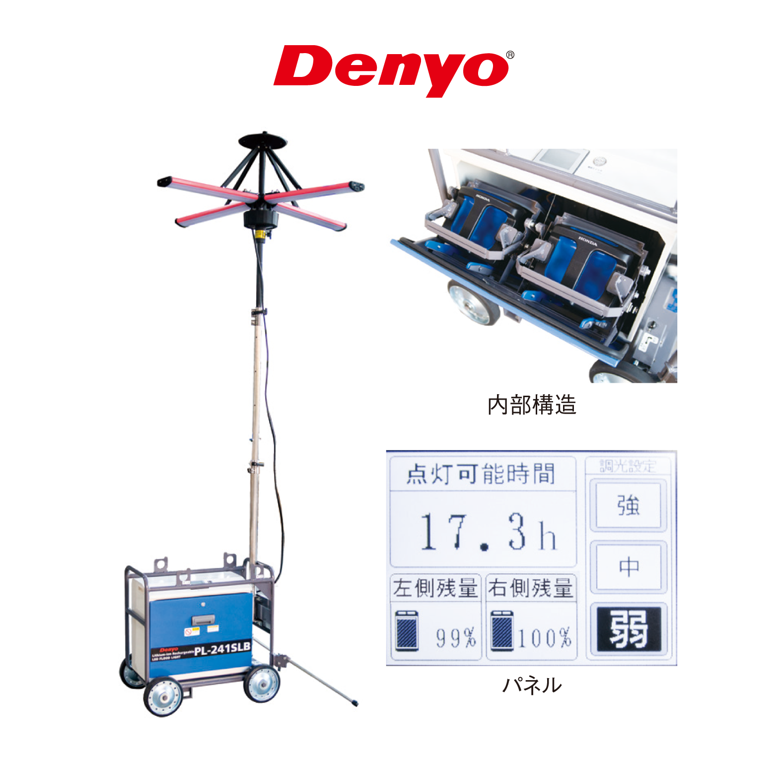 denyo