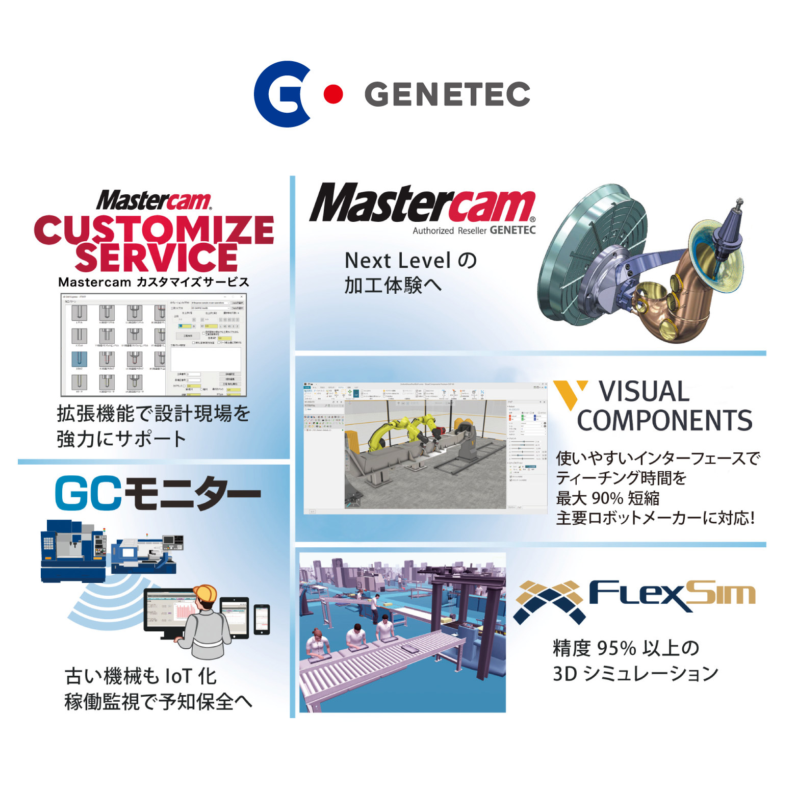 genetec