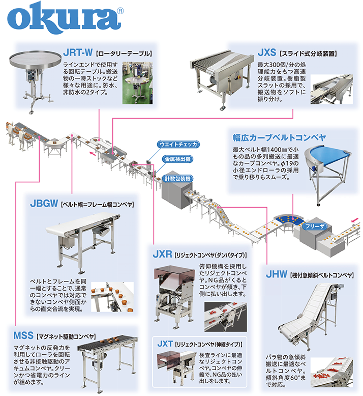 okura