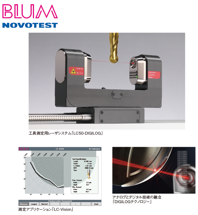 blum-novotest