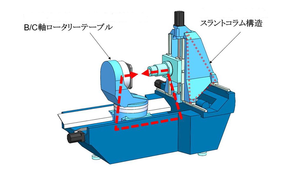 牧野フライス製作所・片持ちでも高剛性な5軸横MCP2.jpg