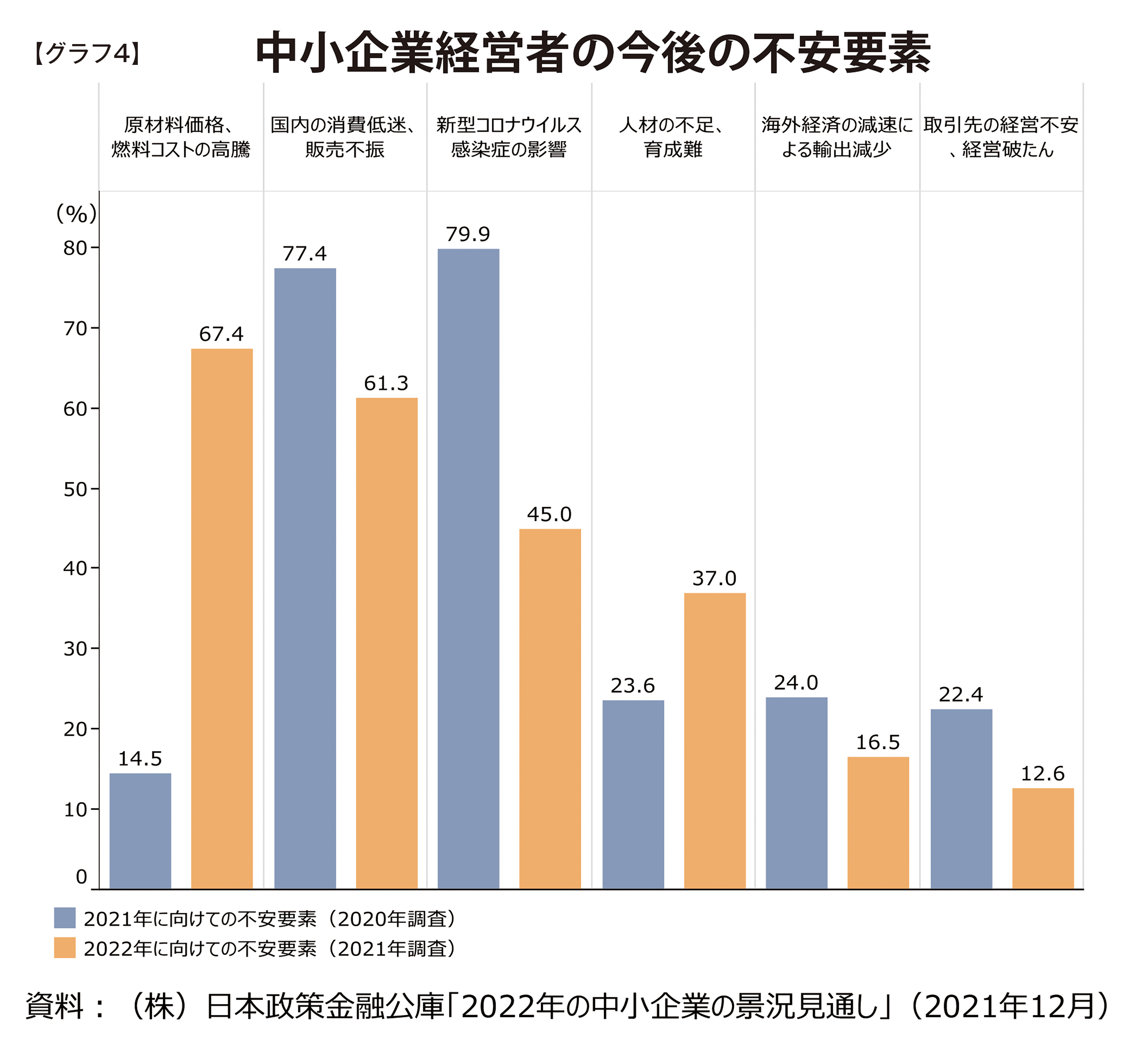 グラフ4.jpg