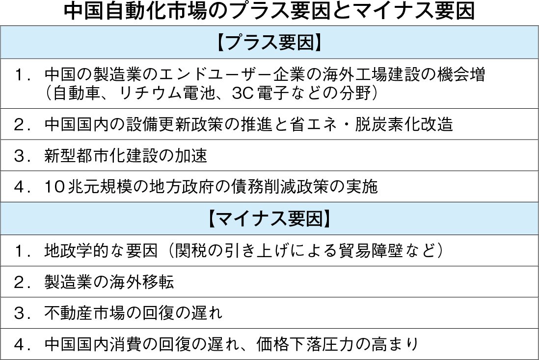 中国自動化02.jpg