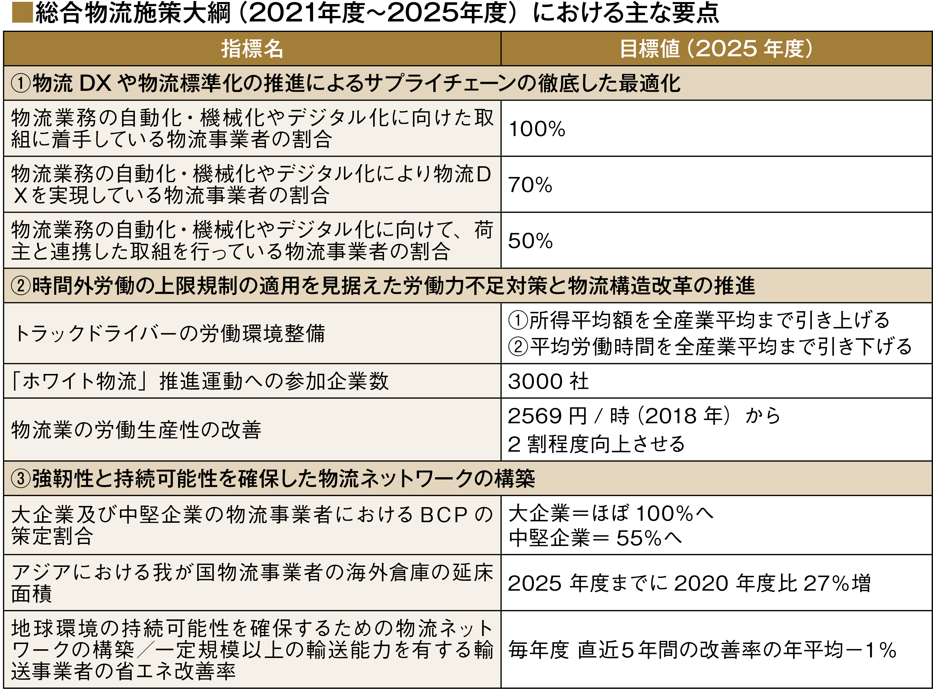 物流最適化.jpg