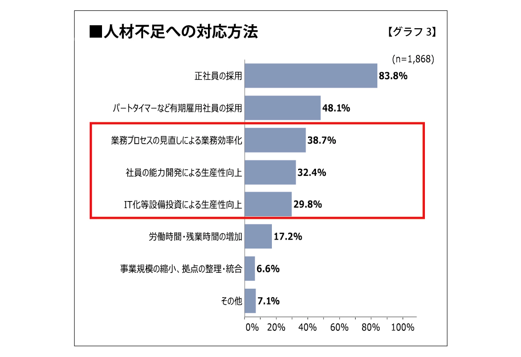 グラフ3.jpg