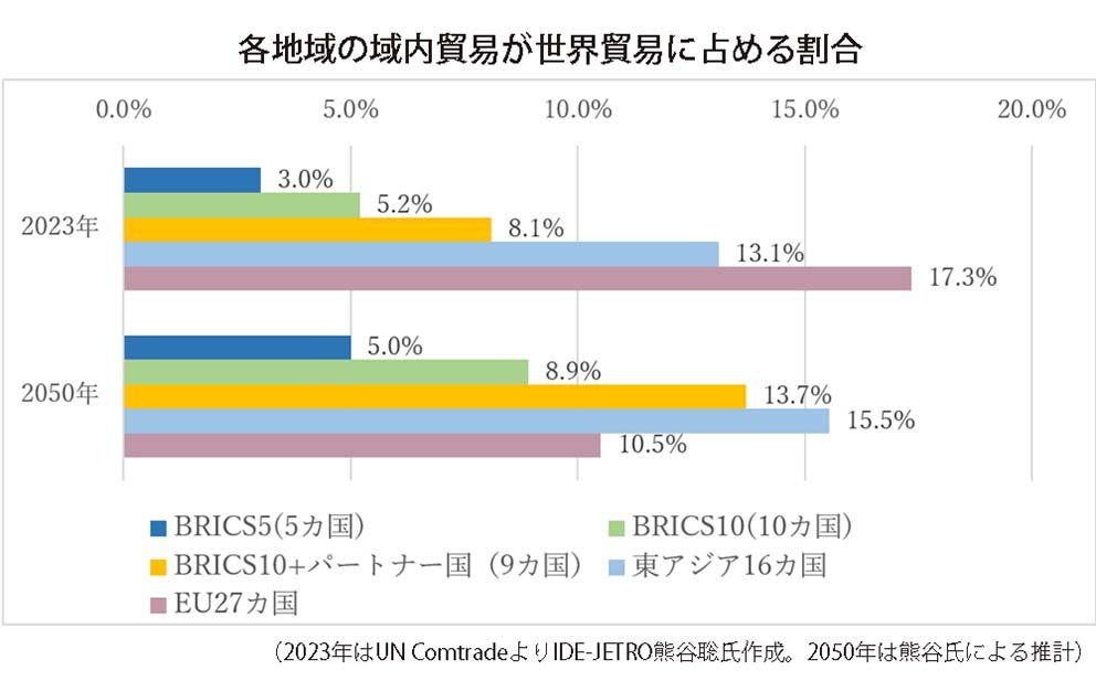 5面アジア版トップ・台頭するBRICS経済圏G.jpg