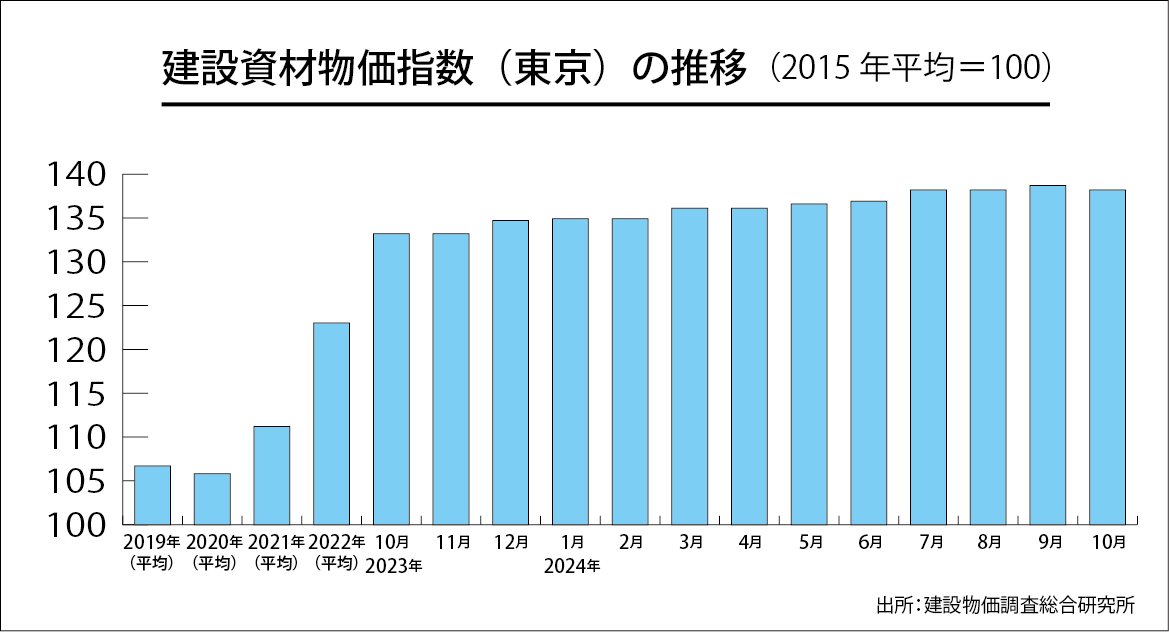 建設資材.jpg