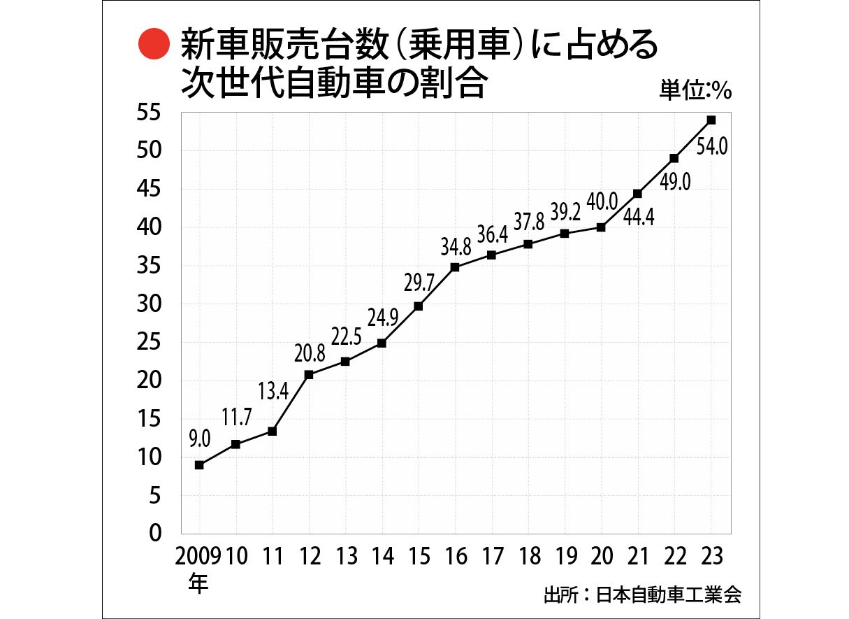 次世代自動車.jpg