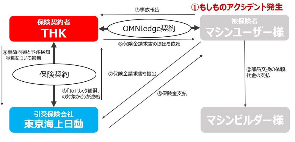 IoT提案周辺2THK-NB210910.jpg