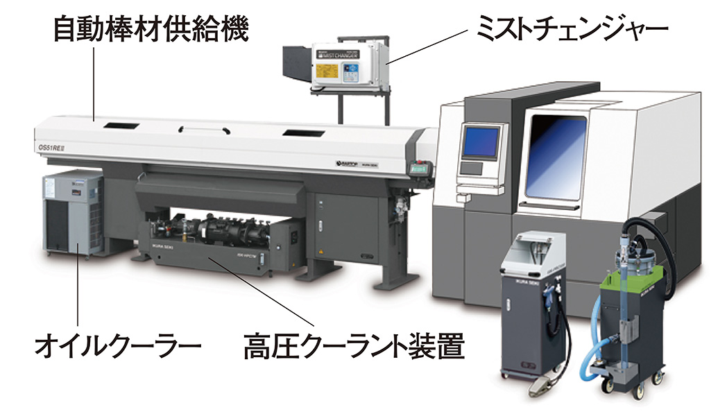 育良精機(株)省力機器事業部|企業ガイドカテゴリ一覧|日本物流新聞 ...
