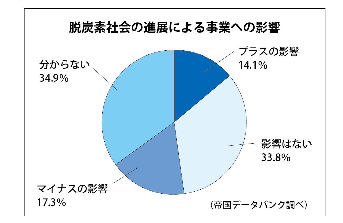 脱炭素02.jpg