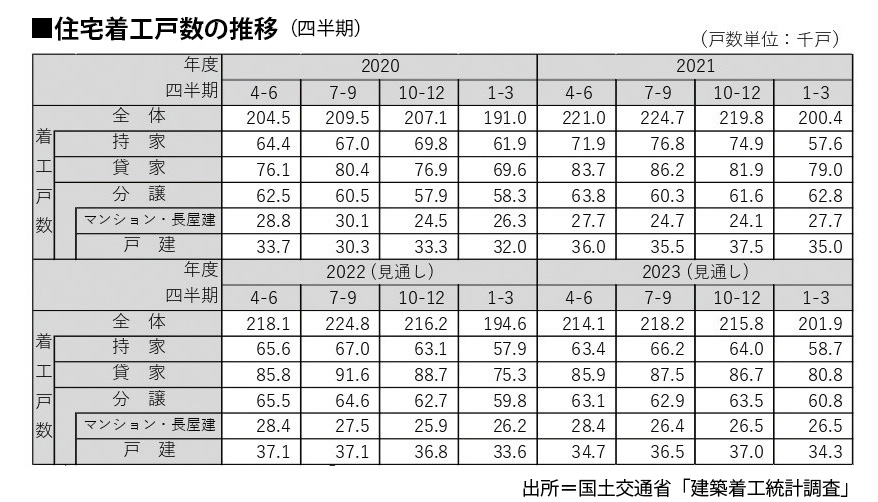 住宅着工戸数のコピー.jpg