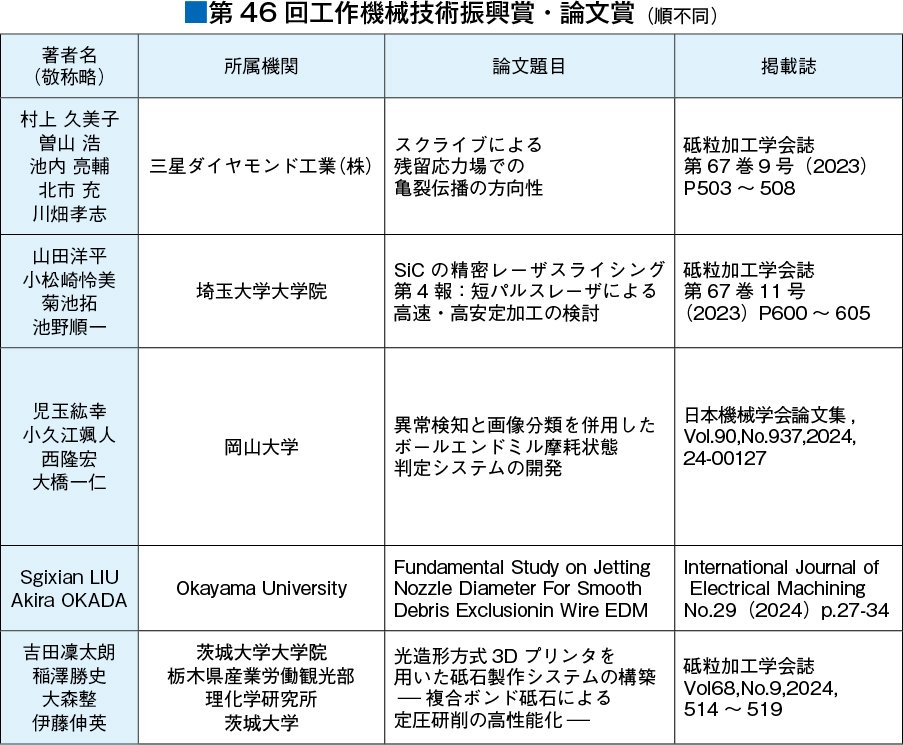 機械工作技術財団.jpg