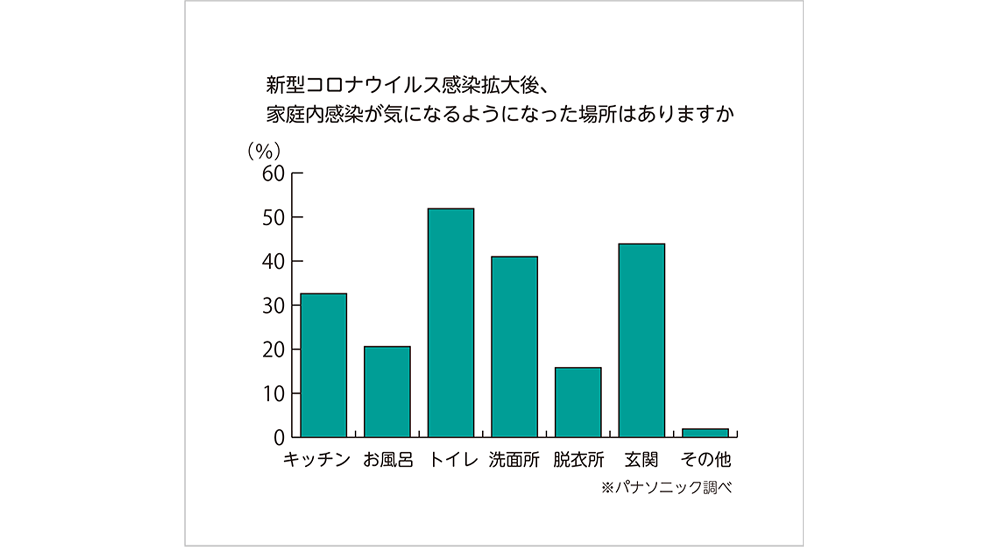 【グラフ】