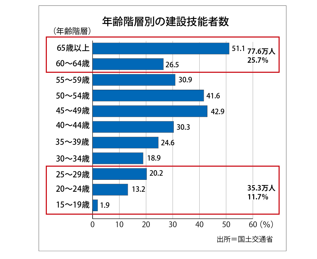 年齢別.jpg