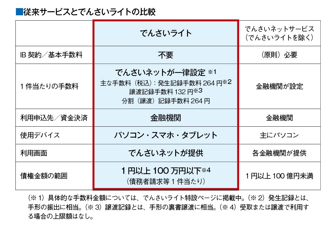 でんさい.jpg