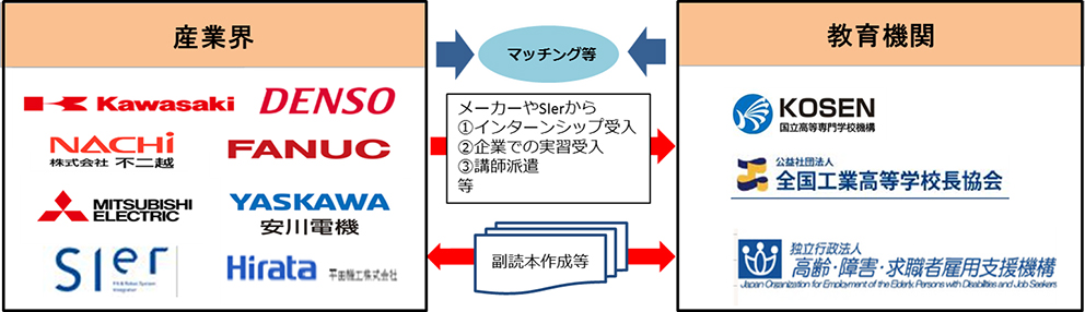 ロボット座談会P14経済産業省.jpg