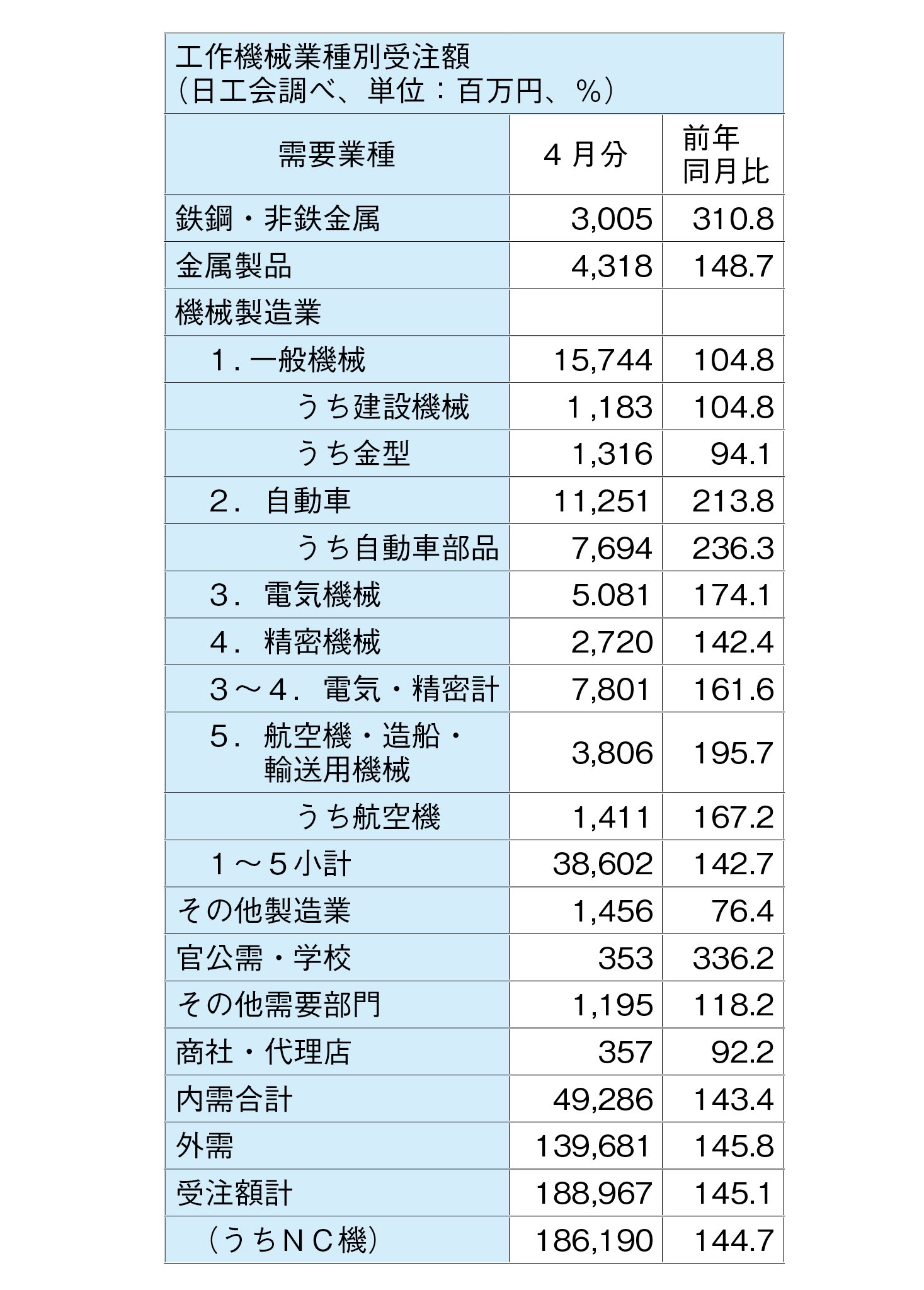 工作機械表.jpg