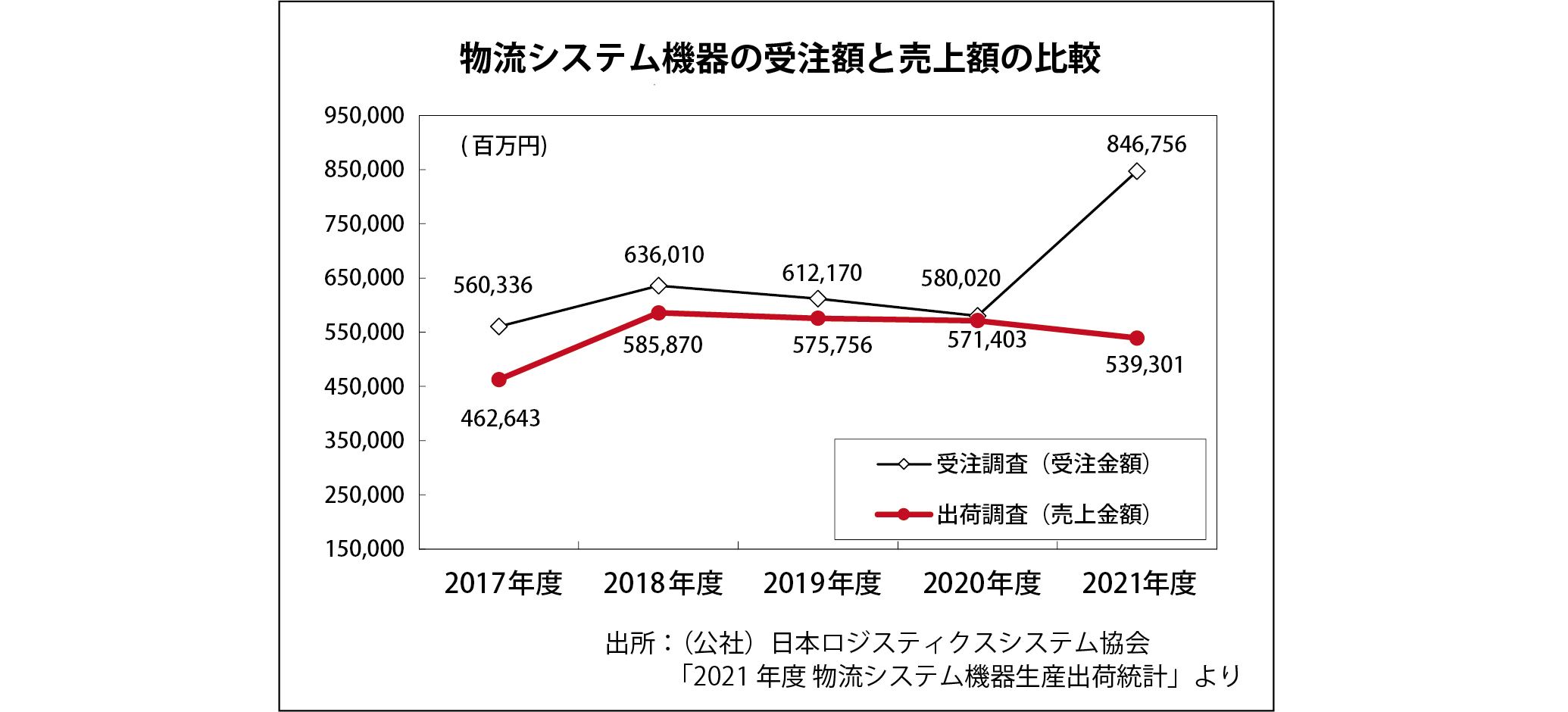 マテハン表.jpg