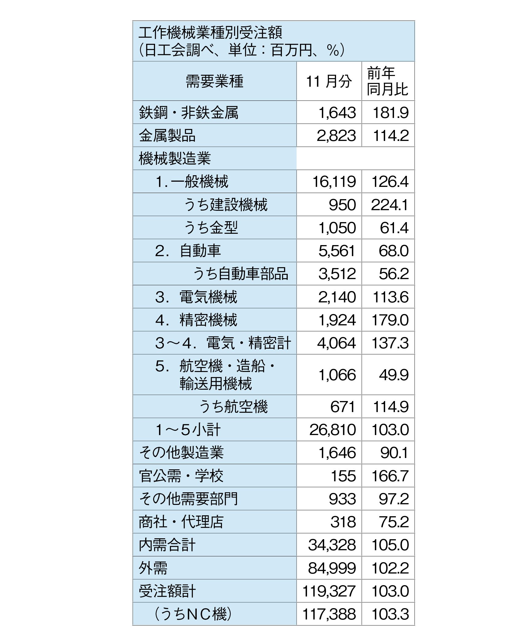 工作機械表.jpg