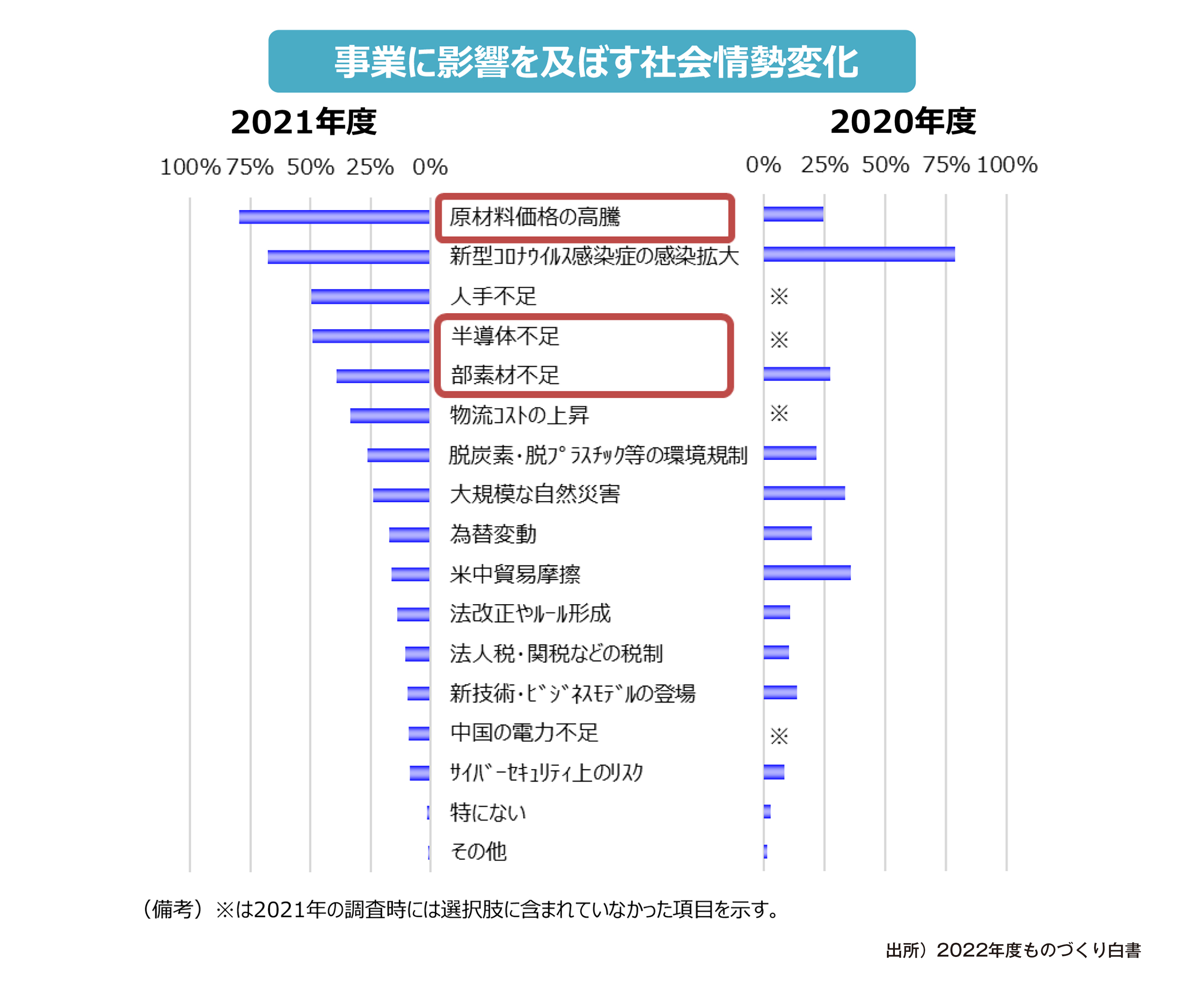 モノづくり白書を読む 特集 日本物流新聞オンライン