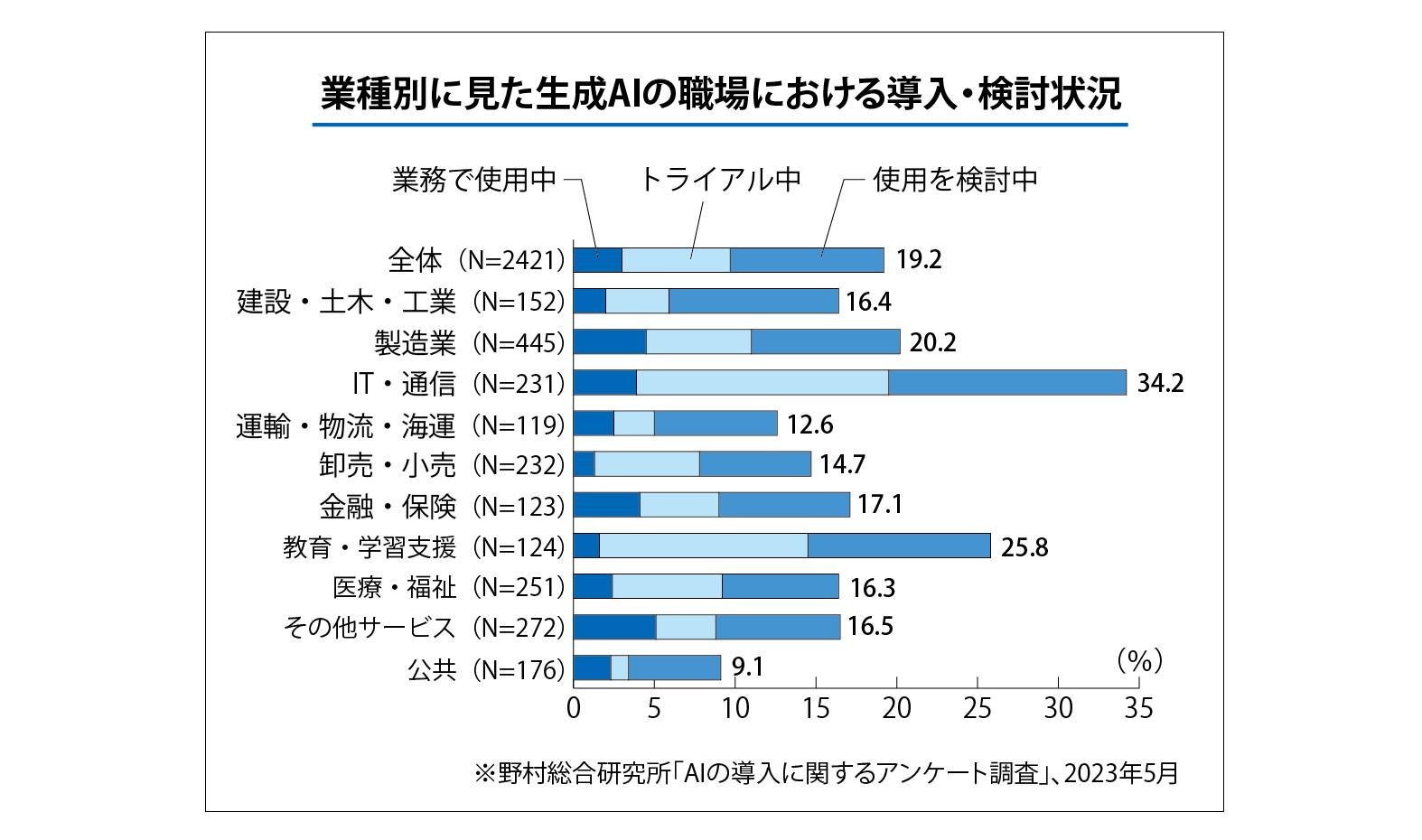 業種別.jpg