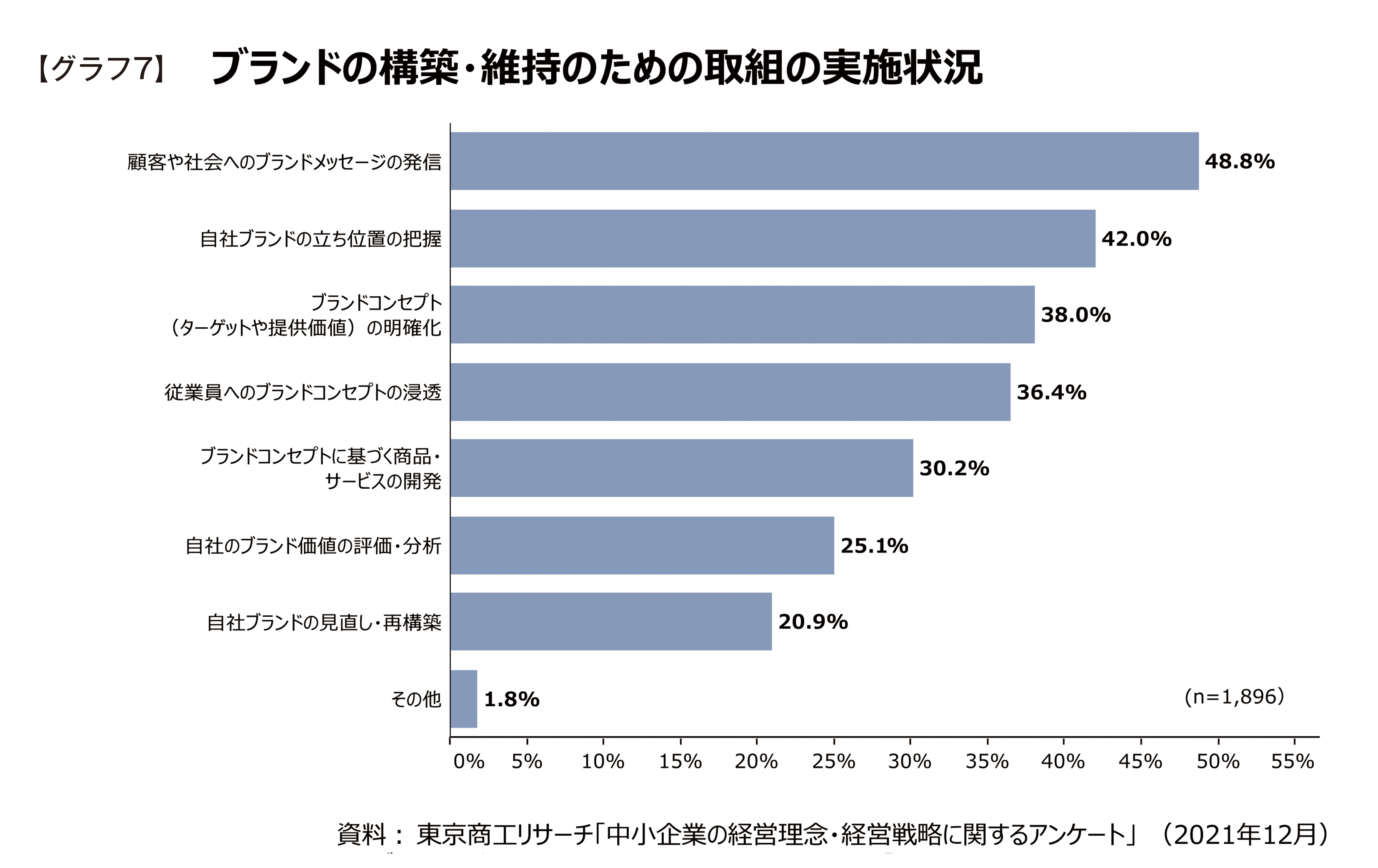 グラフ7.jpg