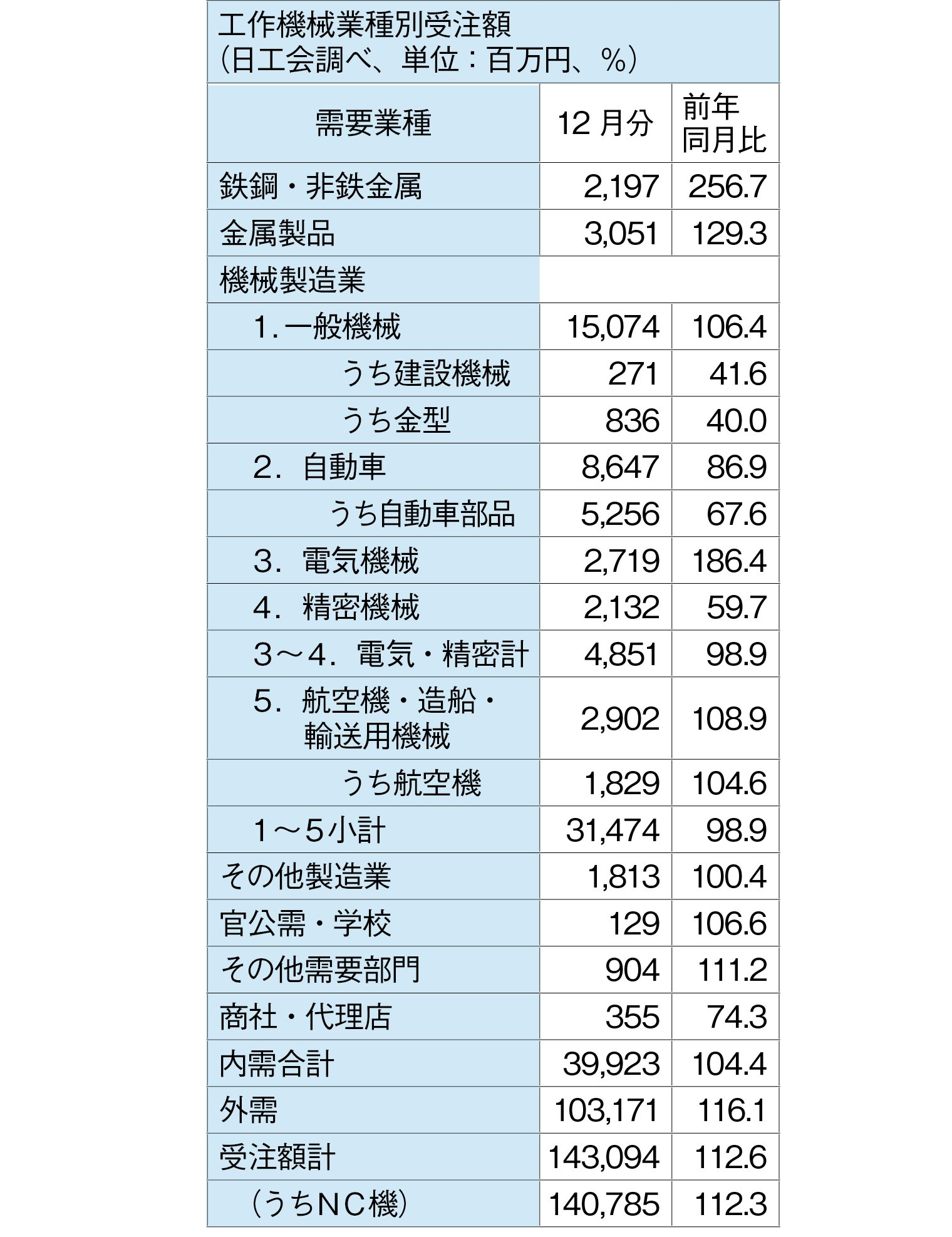 工作機械表.jpg