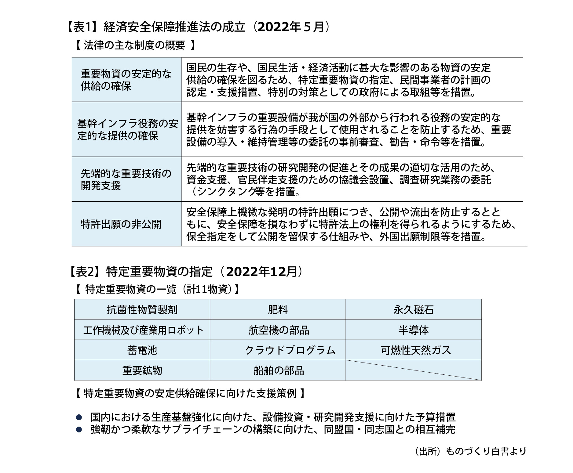 表1、表2.jpg