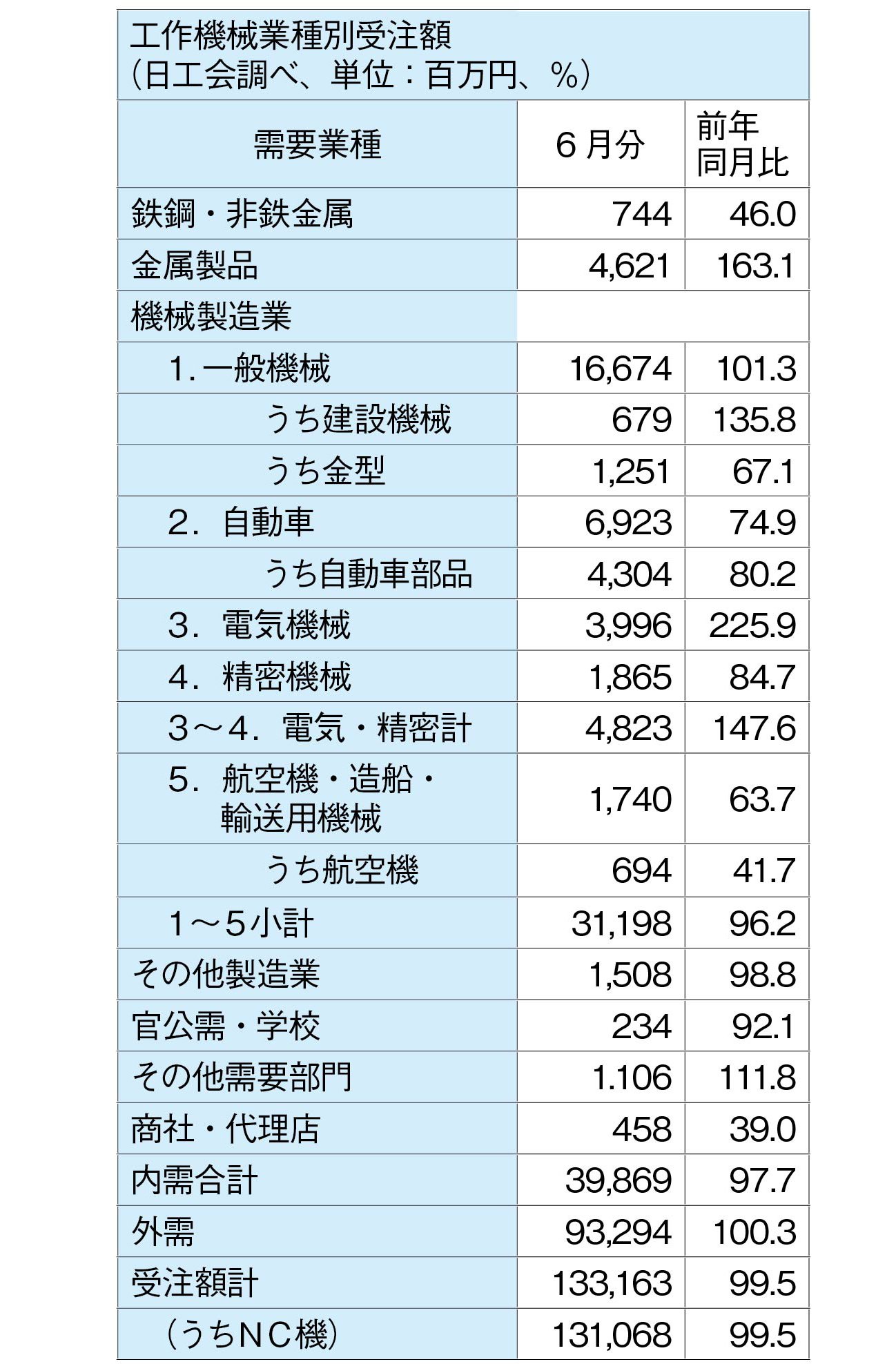 工作機械表.jpg