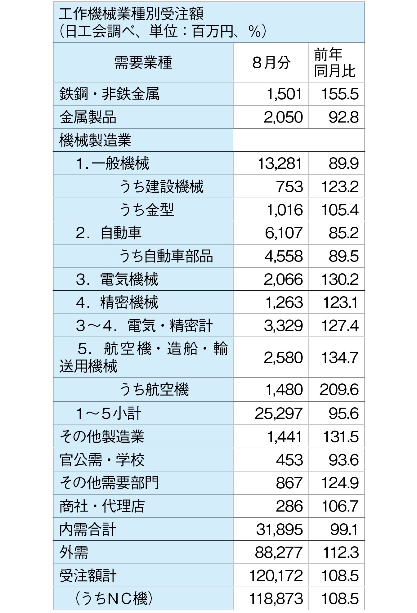 工作機械表.jpg