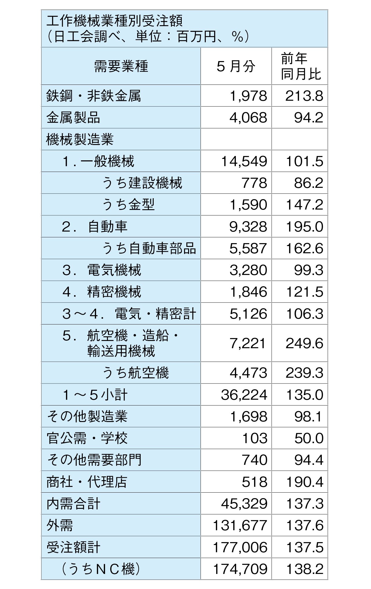 工作機械表.jpg