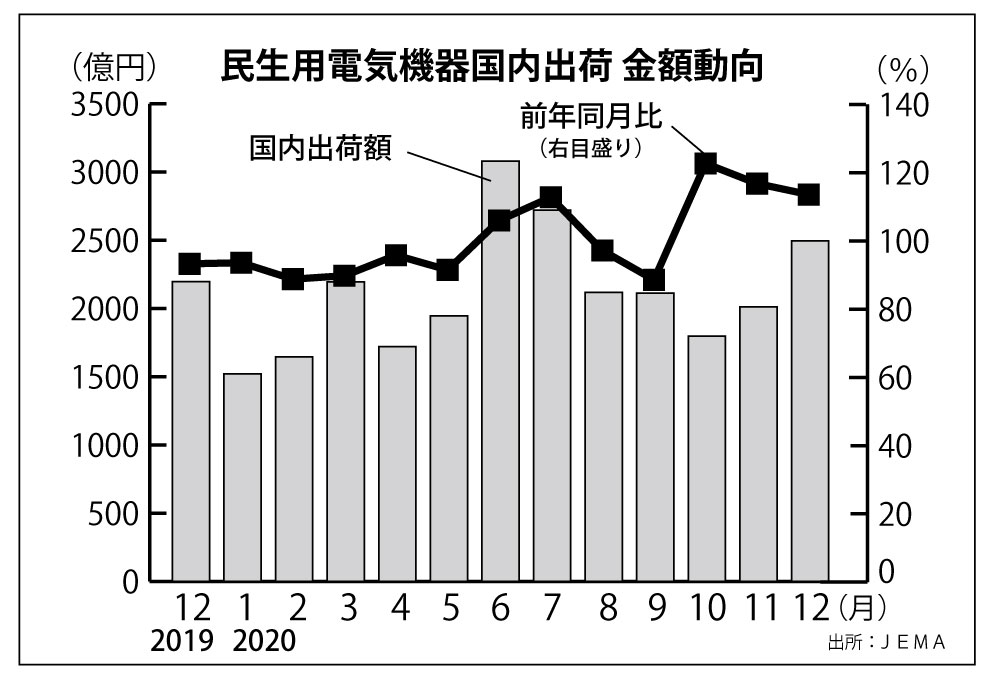 民生用電気.jpg