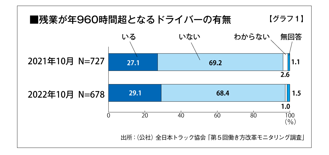 960時間.jpg