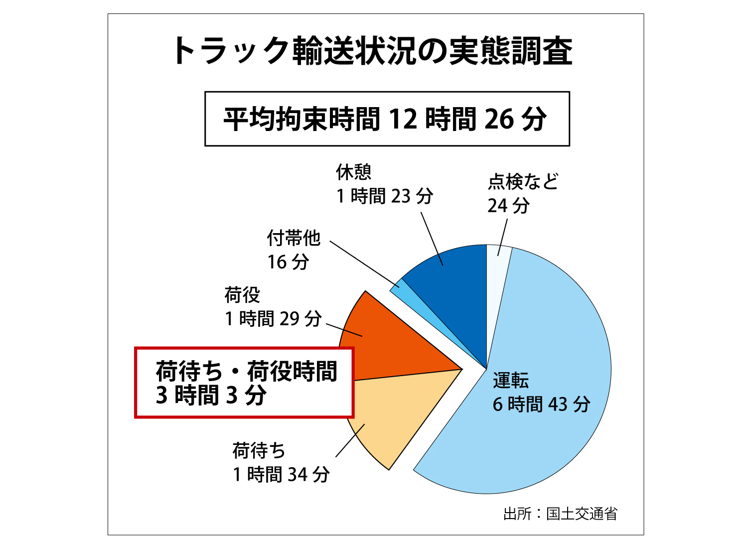 トラック輸送.jpg