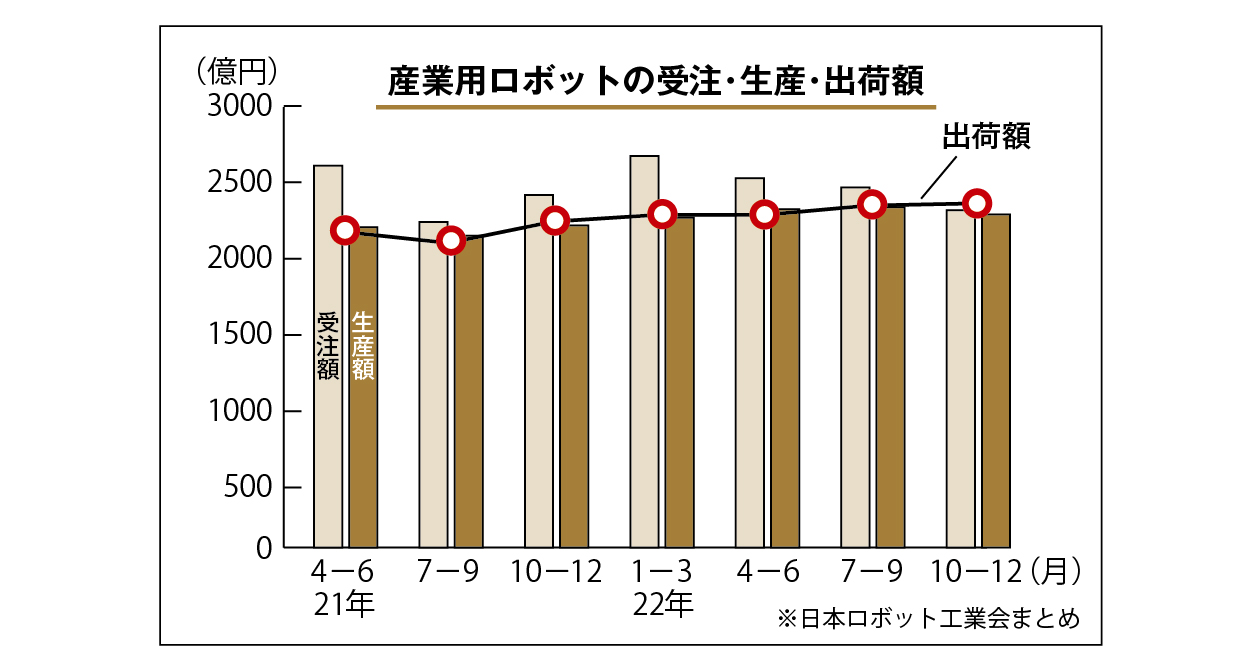 産業用ロボット.jpg