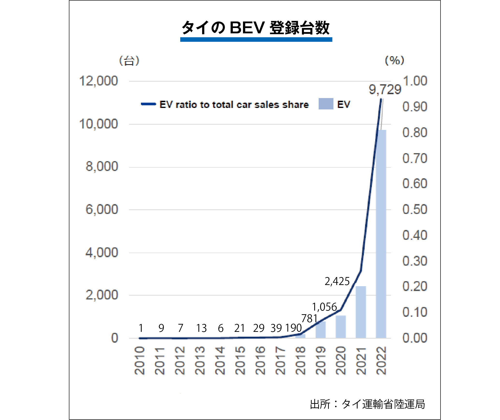 登録台数.jpg