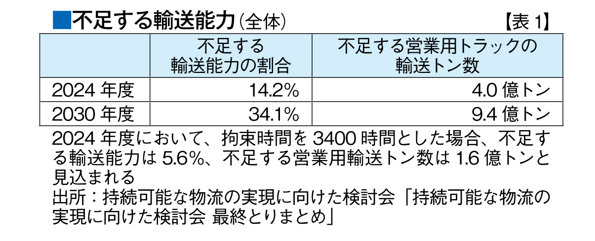 輸送能力.jpg