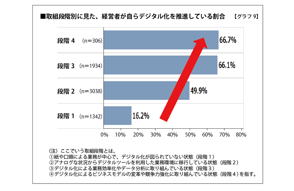 グラフ9.jpg