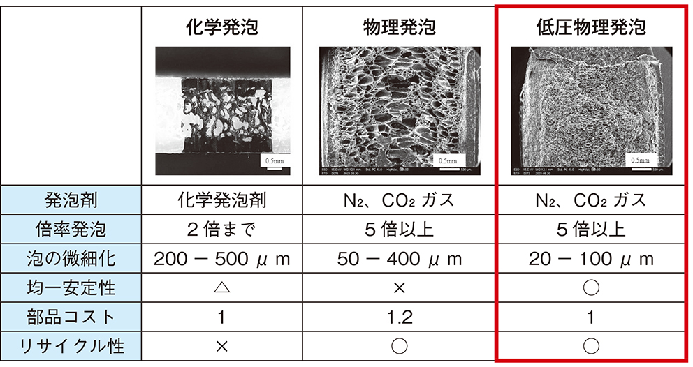 20・21面モノづくり特集・新素材P6三恵技研工業.jpg