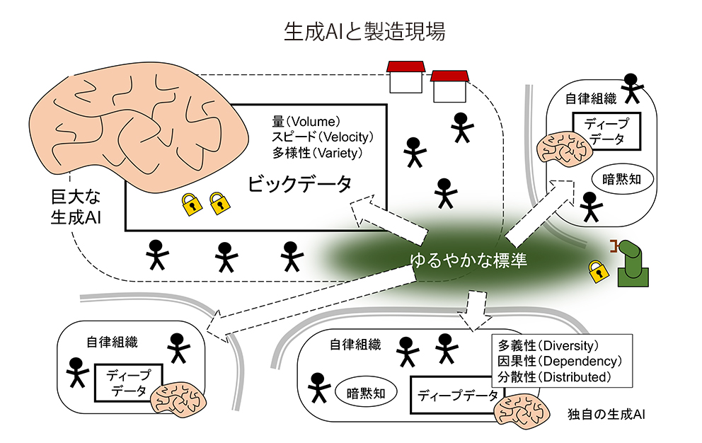 生成AIと製造現場.jpg