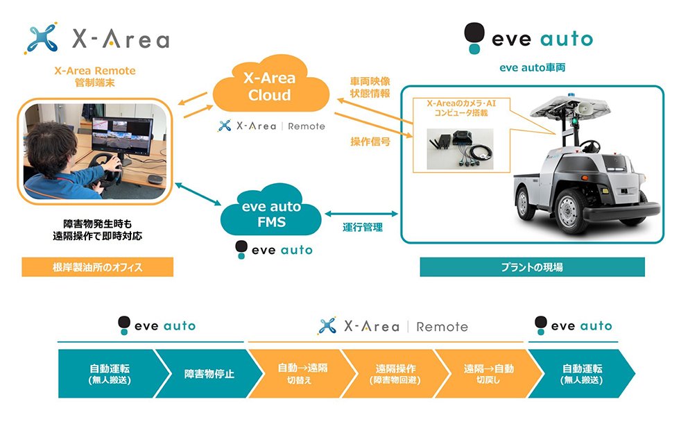 eveauto_写真２.jpg