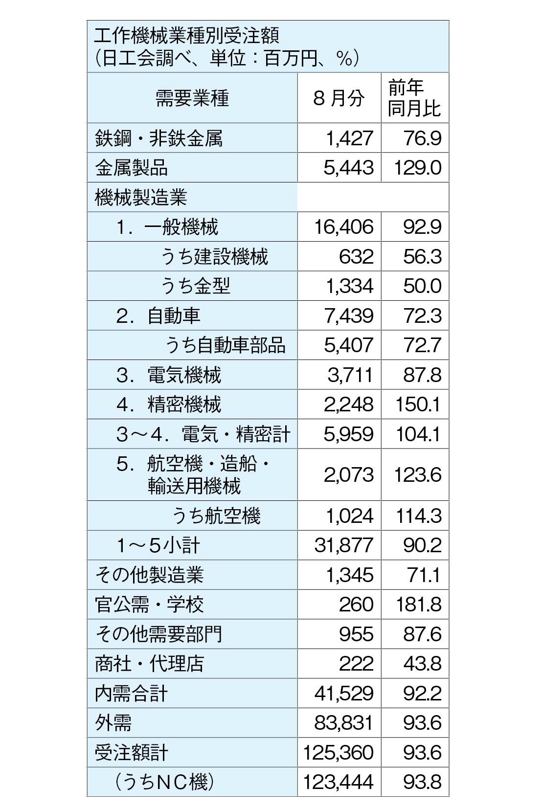 工作機械受注表.jpg