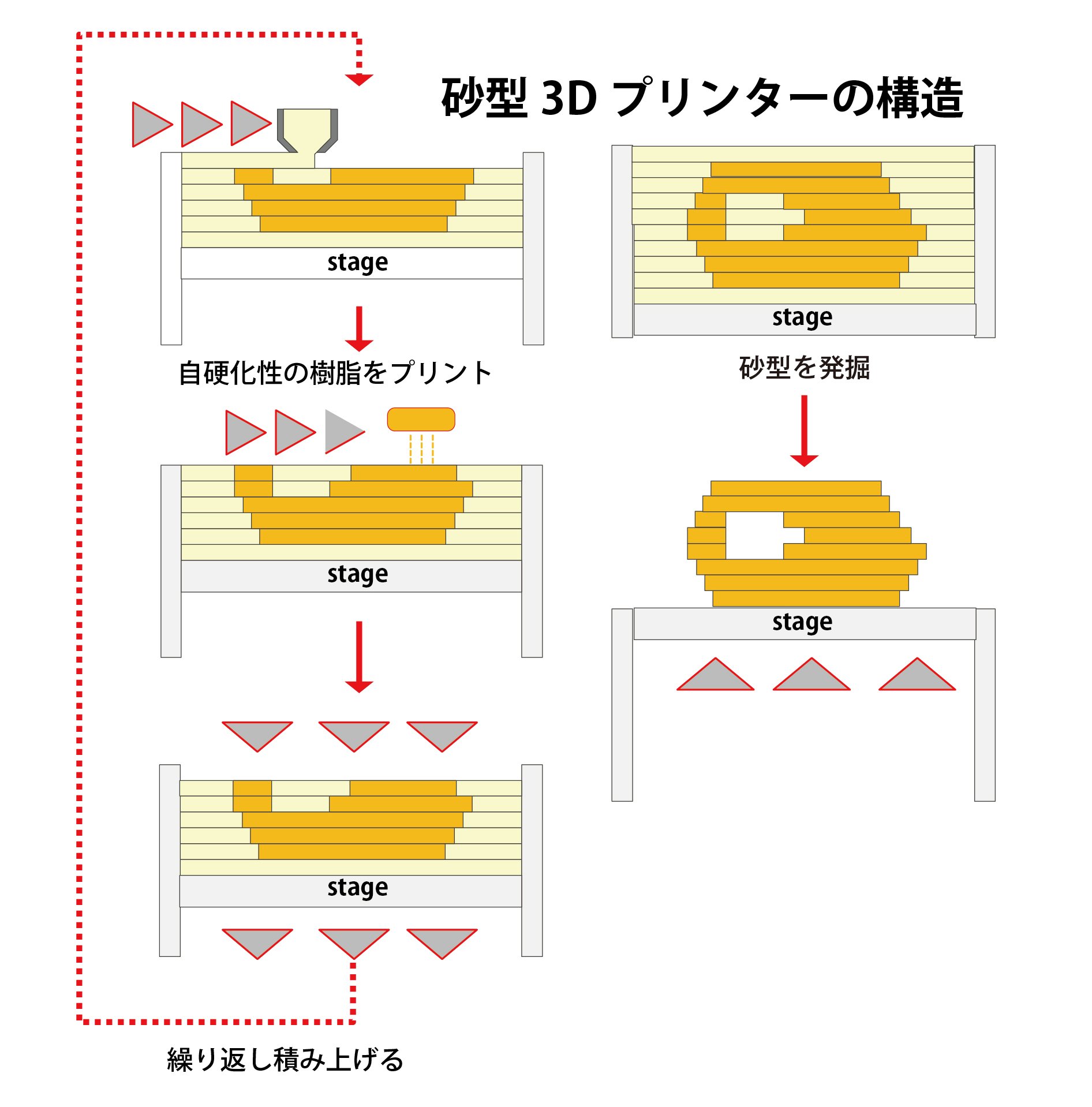 砂型3Dプリンター.jpg