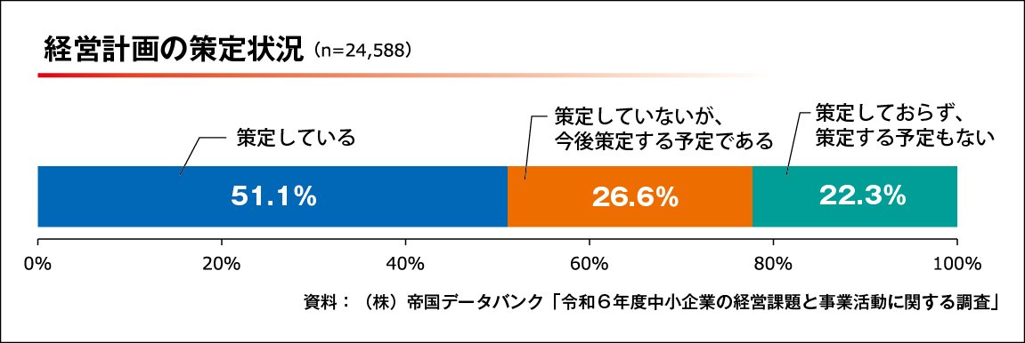 経営計画の策定状況.jpg