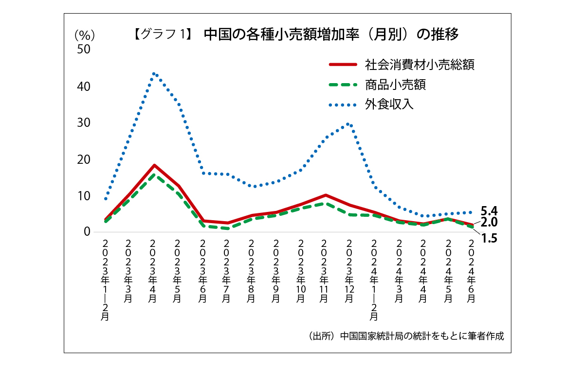 社会消費.jpg