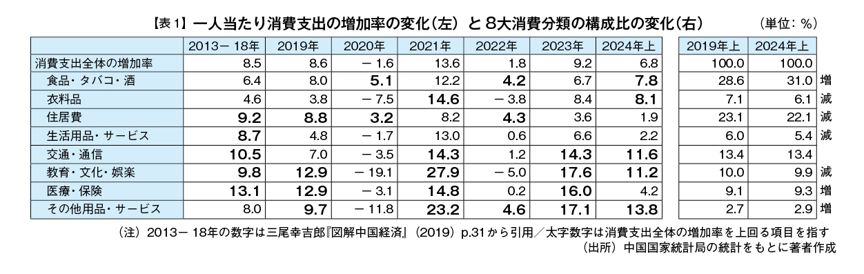 表.jpg