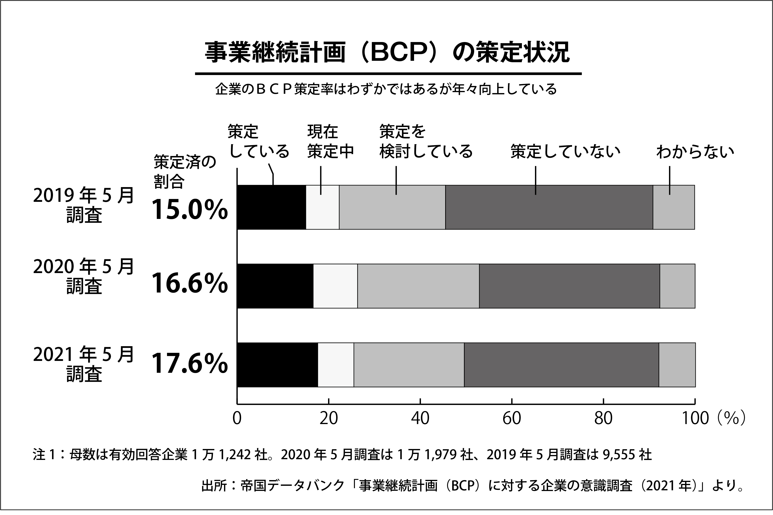 BCP策定状況.jpg