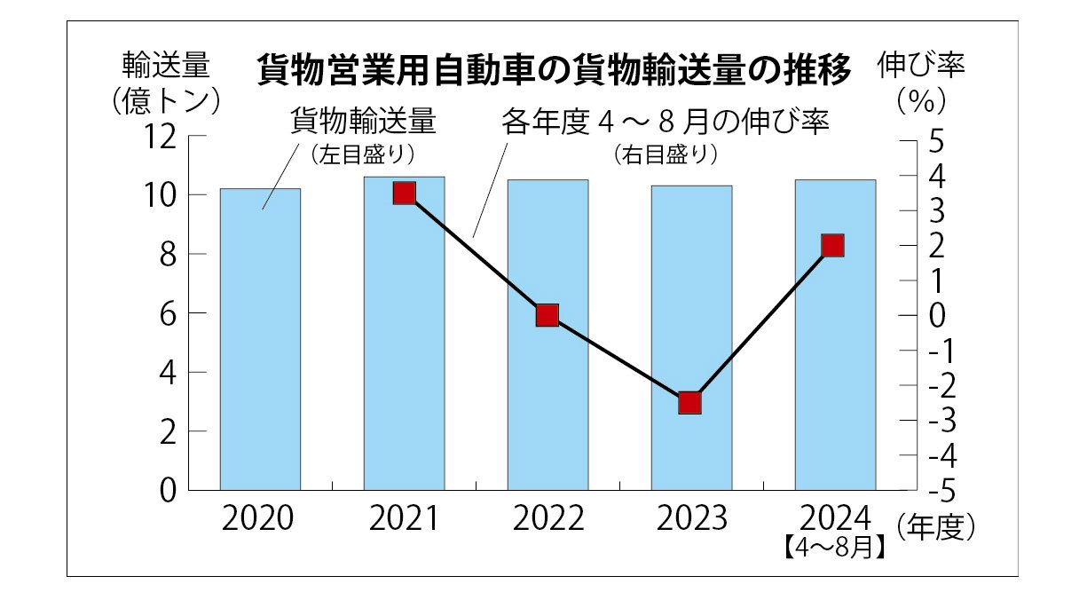 自動車伸び率.jpg