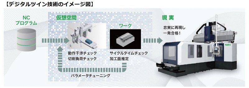 8-11面JIMTOF特集・技術トレンドP1ニデックマシンツール.jpg